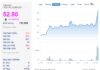 “State-Owned Company’s Stock Surges 46% After Record Profits, Despite VN-Index’s Weekly 36-Point Dip”
