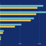 The Luxury Brand Earnings Showdown: Channel Ousts Louis Vuitton in Vietnam, Despite a Revenue Haul of Over $77 Million; Gucci’s Sales Slump by More Than Two-Thirds