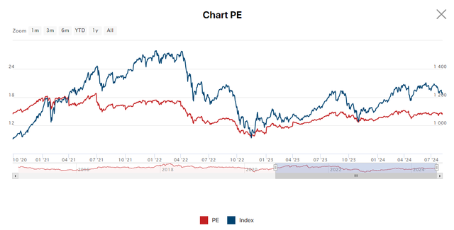 The Top 6 Undervalued Stocks: Companies with Strong Profit Growth Potential for the Second Half of the Year