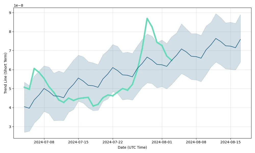 The Humble Root Veg That’s Rocketing in Price: From Asia to Europe, This Unassuming Vegetable is Causing a Stir