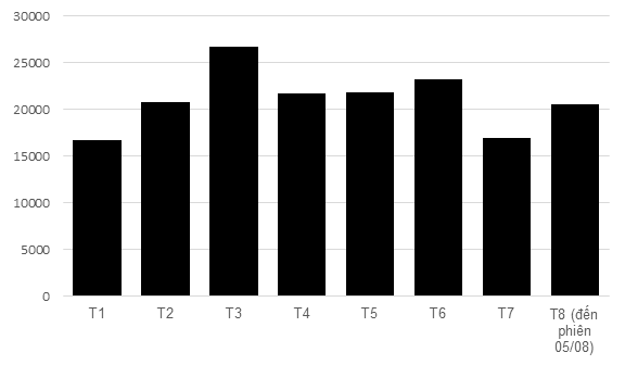 The Perfect Storm: Global Stock Markets Tumble as Vietnamese Investor Sentiment Weakens
