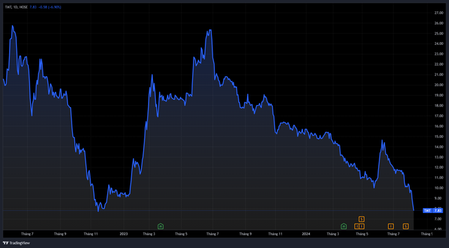 The Ultimate Guide to Wuling Mini EV Deals: Why This Electric Car Stock is a 3-Day Downtrend