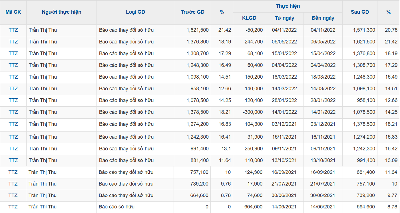 The Serial Administrative Offender: A Hefty Fine of 200 Million for the Chairman’s Wife