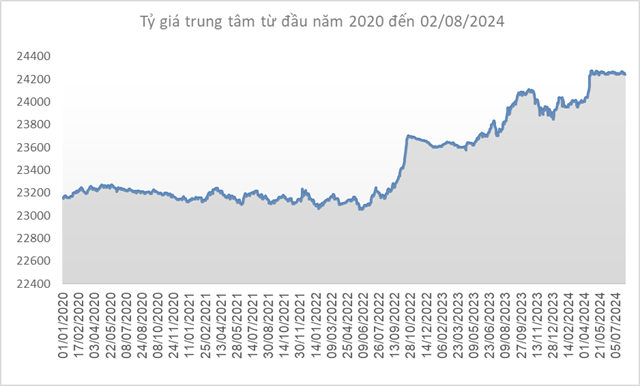 The Greenback’s Tumble: Plummeting to the 103 Level