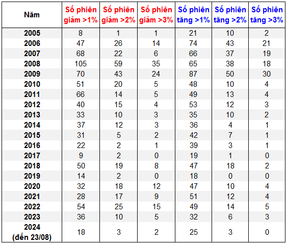 The Stock Market is More Volatile Than Ever: A Misconception Unveiled