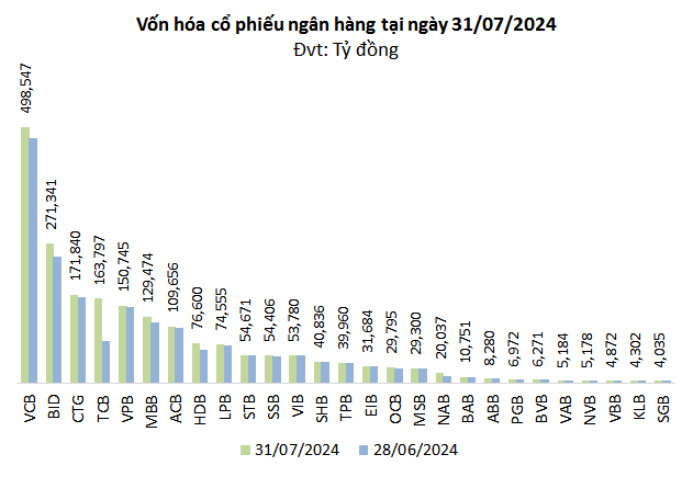 The Bank Stock Market “Mover”