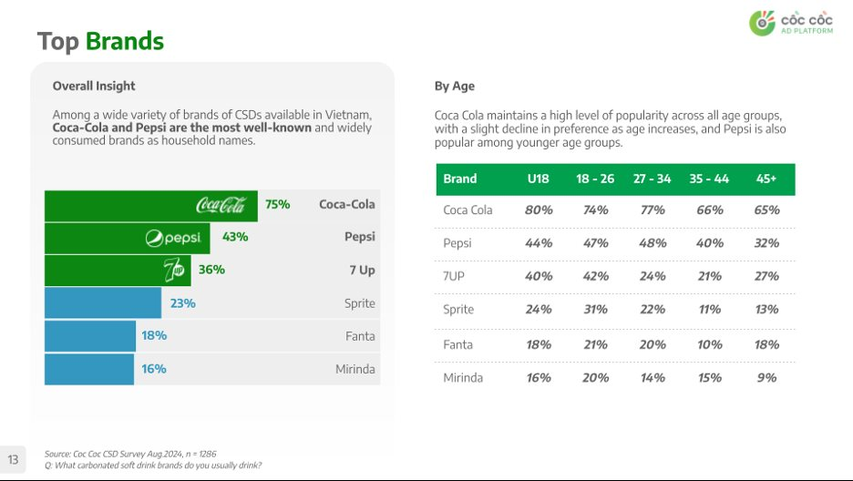 The Billion-Dollar Fizz: Coca-Cola, Pepsi, and 7Up’s Battle for the Bubbly Beverage Market