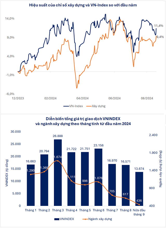 Is There Hope for Construction Stocks?