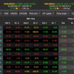 The Stock Market’s Big Boys are on Thin Ice