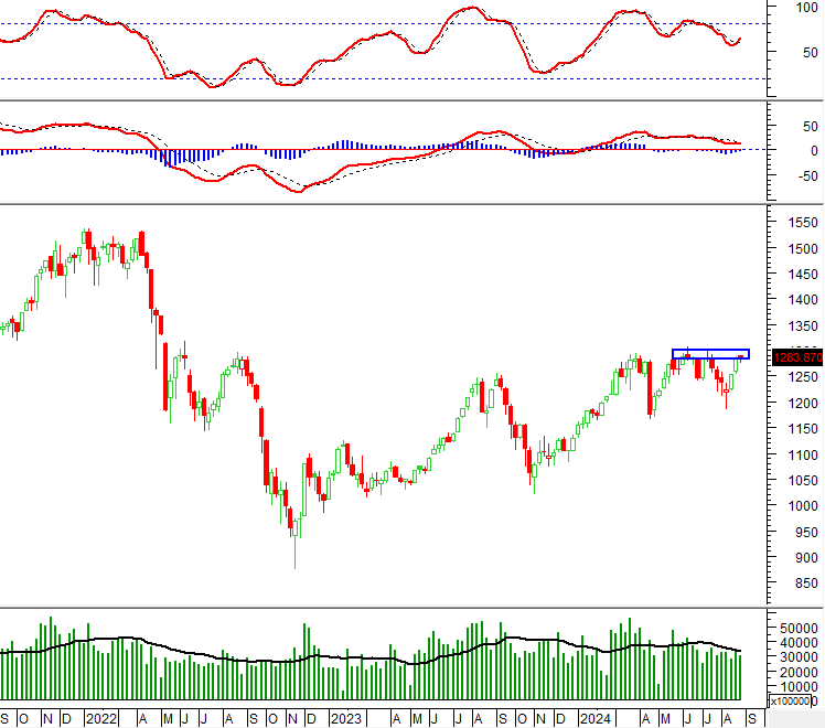 The Market Rollercoaster: Navigating the Week’s Turbulence