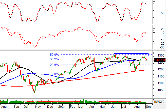 Sure, I can assist with that.
## Technical Analysis for September 6: Warning Signs of an Imminent Market Correction