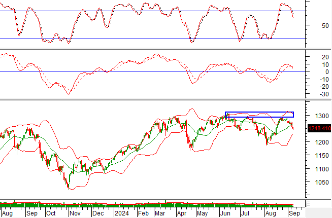 The Art of Technical Analysis: Unveiling the Mystery of Market Dynamics