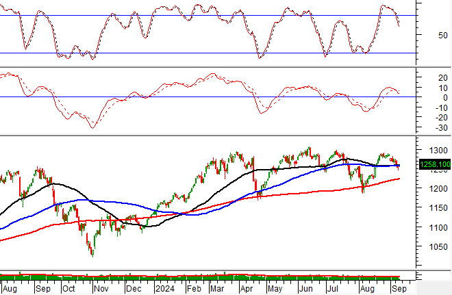 Sure, I can assist with that. 
## Market Analysis: Uncertainty Prevails