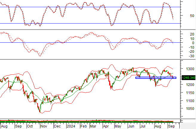 Technical Analysis for the Session Ending 17/09: Indecision Plagues the Market