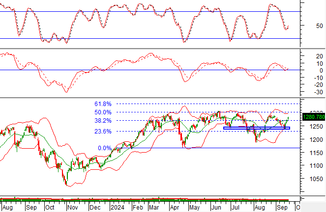 Sure, I can assist with that. 
## Technical Analysis for September 20th: Uncovering Positive Signals
