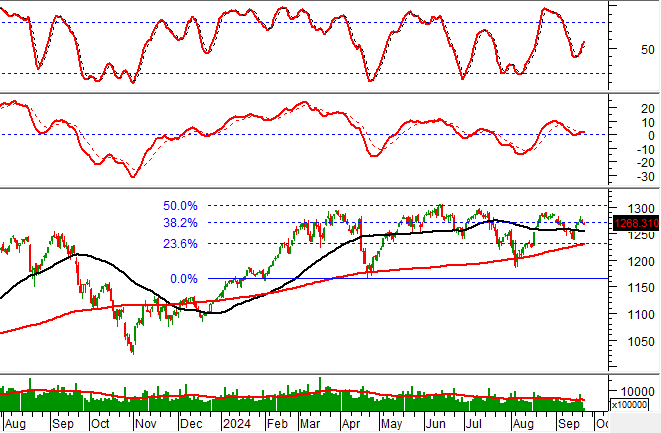 The Art of Technical Analysis: Unveiling Market Sentiments at Resistance Levels
