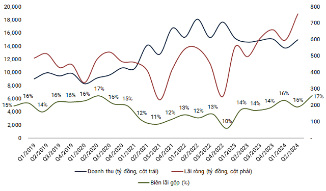 The Resurgence of the Plastics Industry