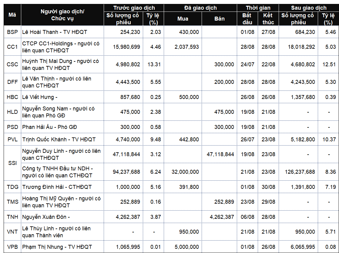 Stock Trading Leadership: Spotlight on the Securities Group
