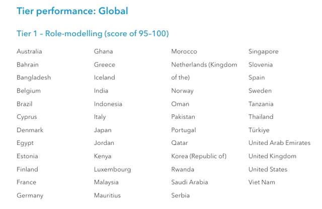 “Vietnam Ranks Top in Global Information Security”