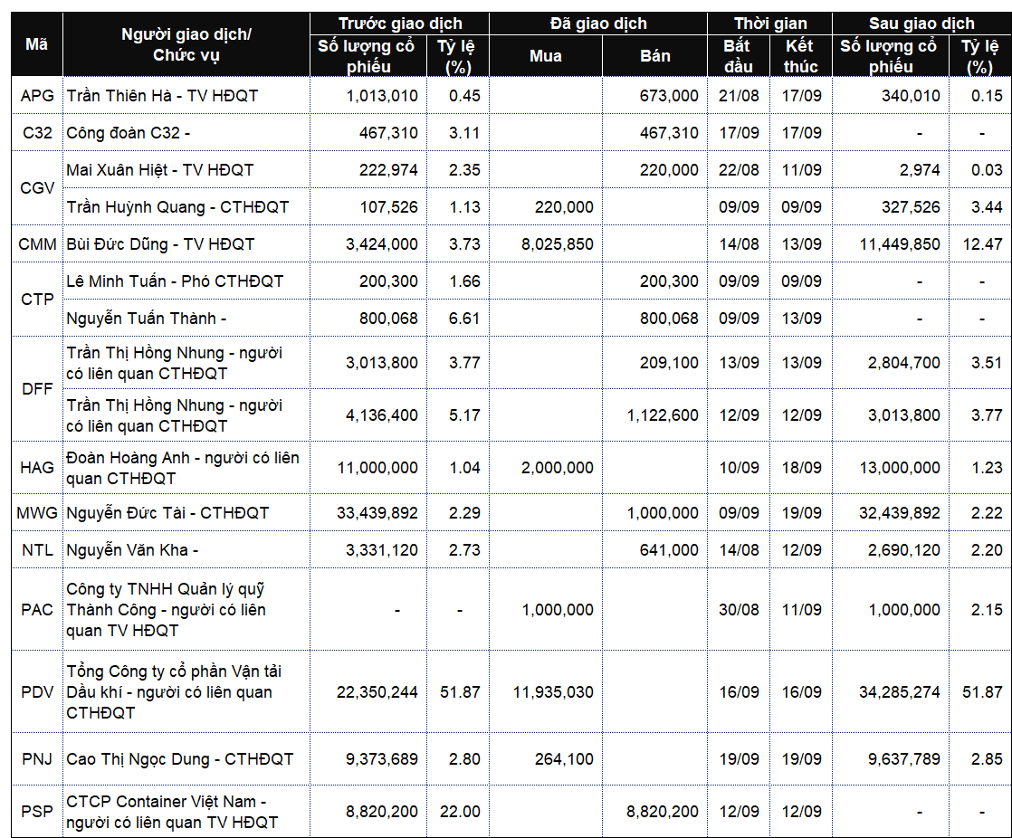 Stock Trading Leadership: Sellers Hold the Upper Hand