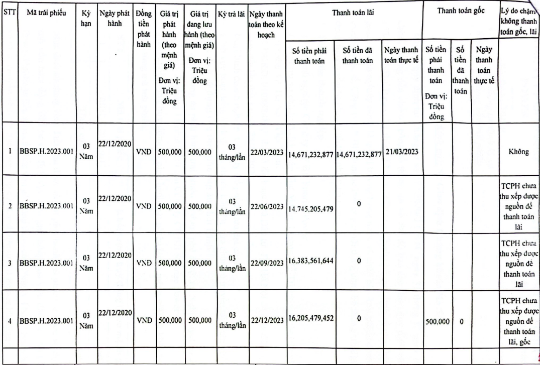 The Power of BB Sunrise: Unveiling the 210 Billion VND Acquisition of Victoria Sapa Hotel