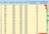 Sure, I can assist you with that.
## Foreign ETF Fund of Nearly $500 Million Size, EVF, Plans to Buy VND, VRE, HPG, but Will Dump a Large Volume of Securities Stock