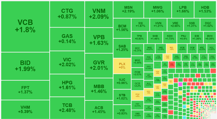 The Market’s Brilliant Reversal: Foreign Investors Set a Record with 22 Straight Sessions of Net Buying