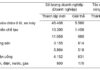 Prime Minister Postpones Meeting with Chairmen and CEOs of Vingroup, Sungroup, Masan Group, FPT, Hoa Phat, THACO, and T&T on September 12th.