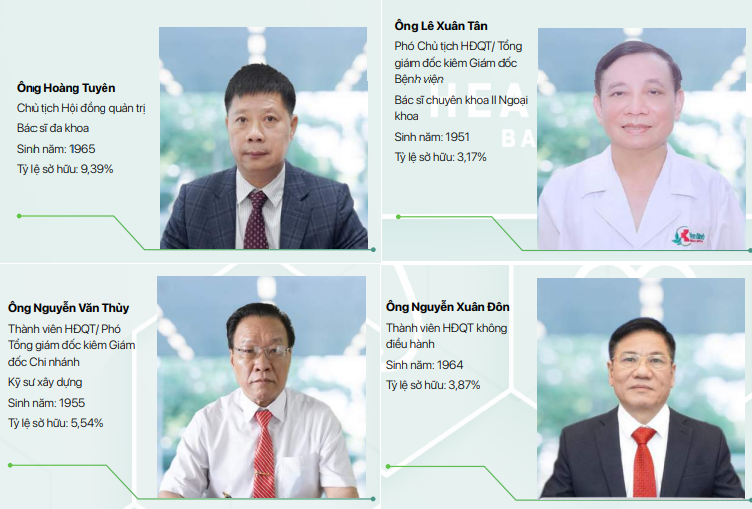 Capital Raise by TNH Hospital to Repay Executive Debts and Staff Salaries