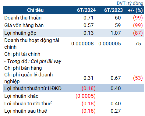The Captivating CTP Conundrum: The “Comeback” Leadership Effect Sends Stock Soaring