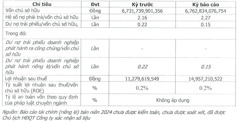 Golf Long Thanh Records Nearly VND 15 Billion in H1 Separate Net Profit