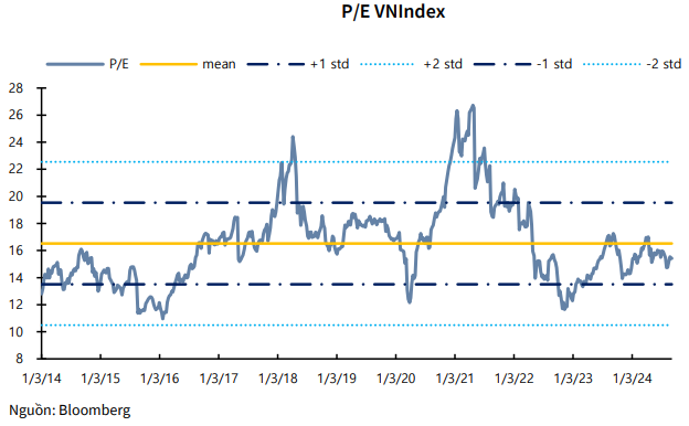 VN-Index: Can it Sustain its Bullish Momentum in September and Beyond?