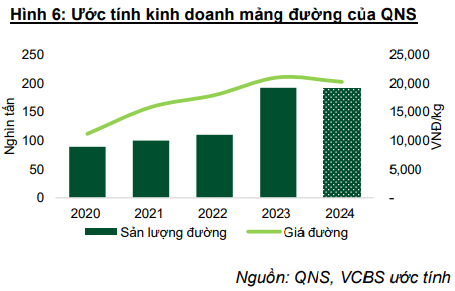 Should You Buy QNS, NAB, and AST?