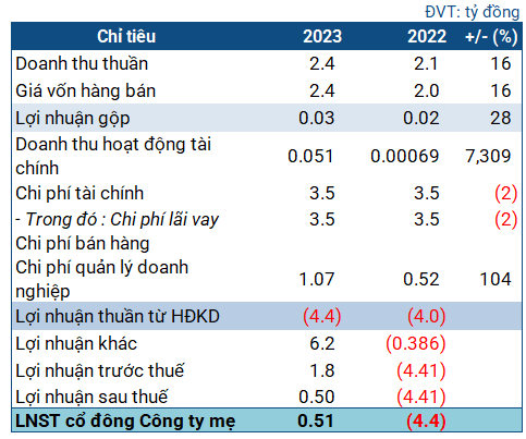 The Audit Report Card: LTC Shares ‘Wipe Out’ as Stock Price Plummets for Four Consecutive Sessions
