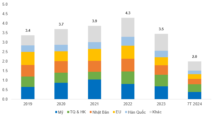The Ultimate Challenge: MPC