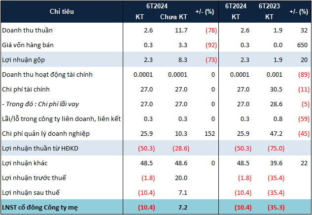 The Unraveling of Danh Khoi: A Tale of Auditing and Uncertainty