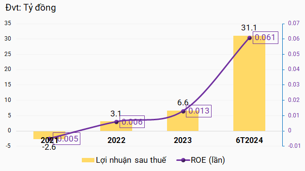 The Solar Power King: Hong Lien 3 Reports Massive Profits but Delays Bond Payments