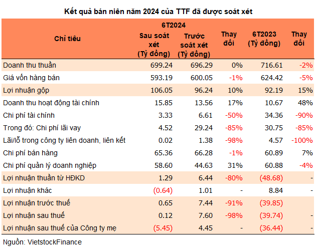 The Great Wall of Wood: Profits Plummet in Post-Audit Wipeout