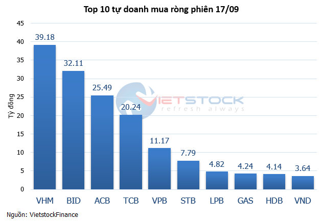 The Hunt for the Whale’s Money Trail: Foreigners Keep Buying, with a Net Purchase of Nearly VND 500 Billion