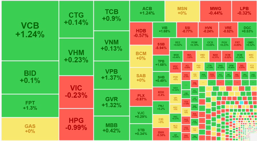 Record Low Liquidity in 17 Months