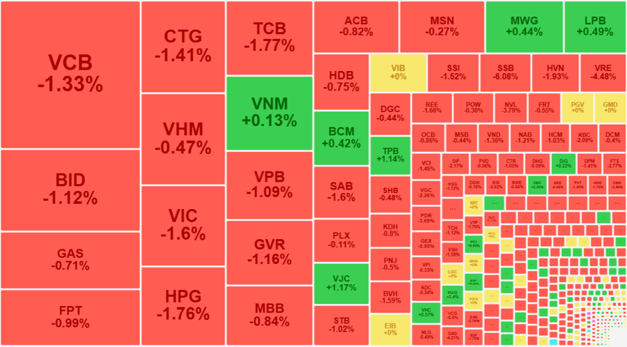 The Great Sell-Off: VN-Index Plunges in its Sharpest 24-Session Fall