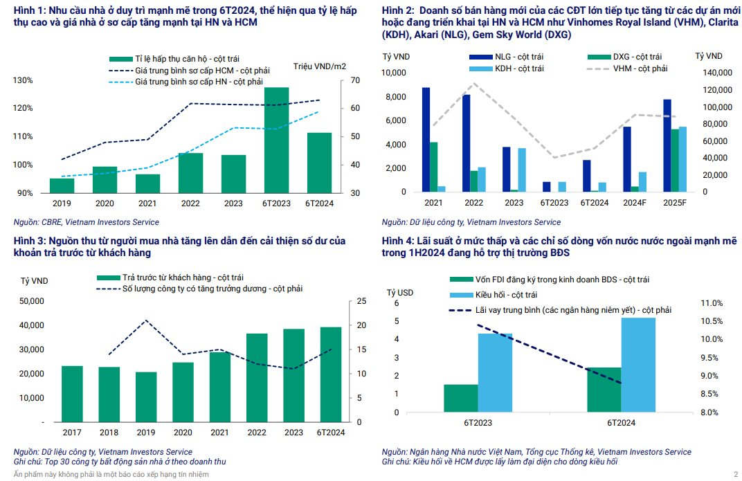 The Power Trio of Vietnam’s Real Estate: Vinhomes, Khang Điền, and Nam Long Dominate with New Project Launches in Hanoi and Ho Chi Minh City