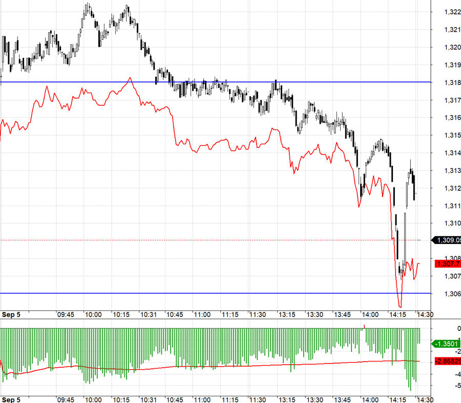Stock Market Blog: A Buying Opportunity