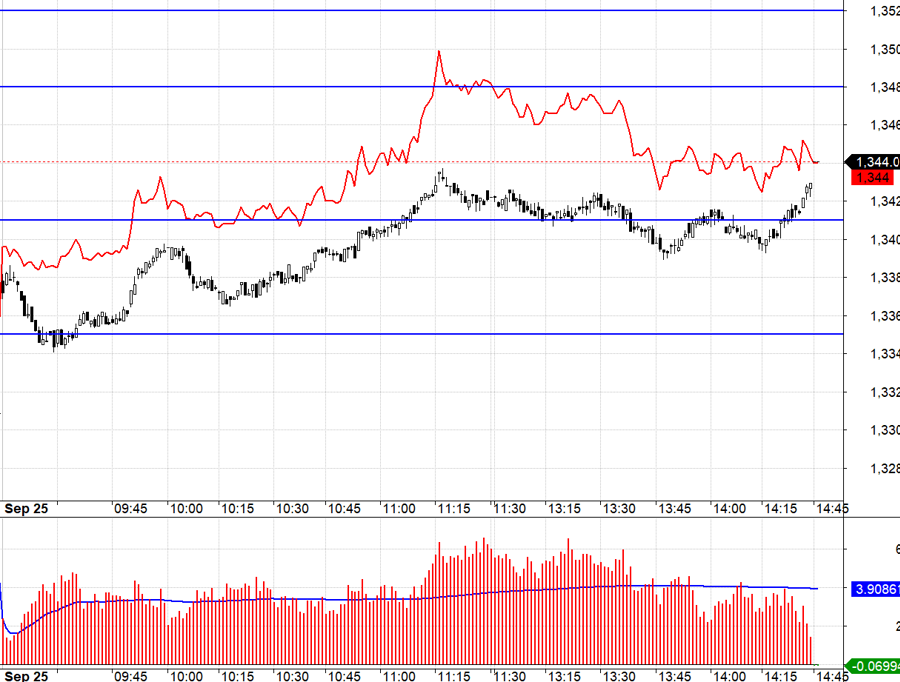 The Stock Market Blog: Big Money Moves In