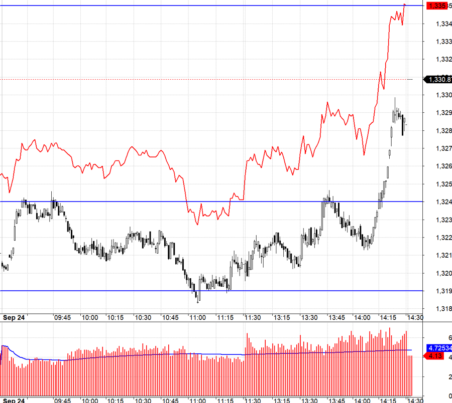 Stock Market Blog: Is the Turbulence Over?