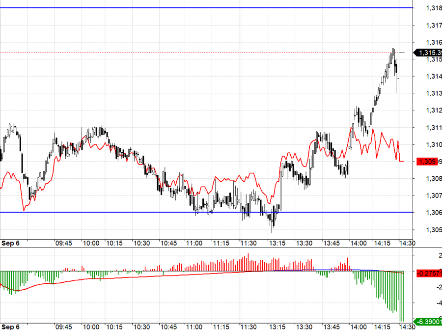 Stock Market Blog: Fear Abated