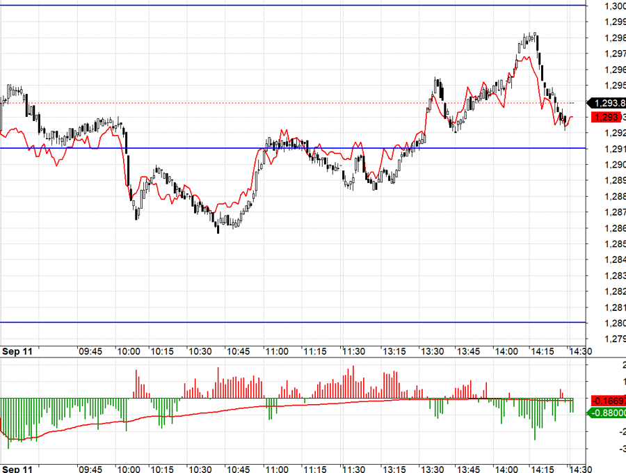 The Stock Market Blog: Reviving Low Liquidity, Money Still Hesitant