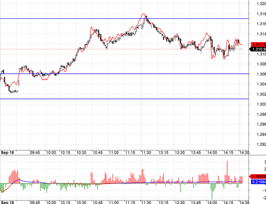 Stock Market Blog: New Funds, Higher Liquidity