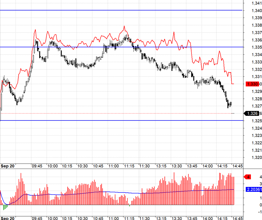 The Stock Market Blog: Unlocking Massive Capital