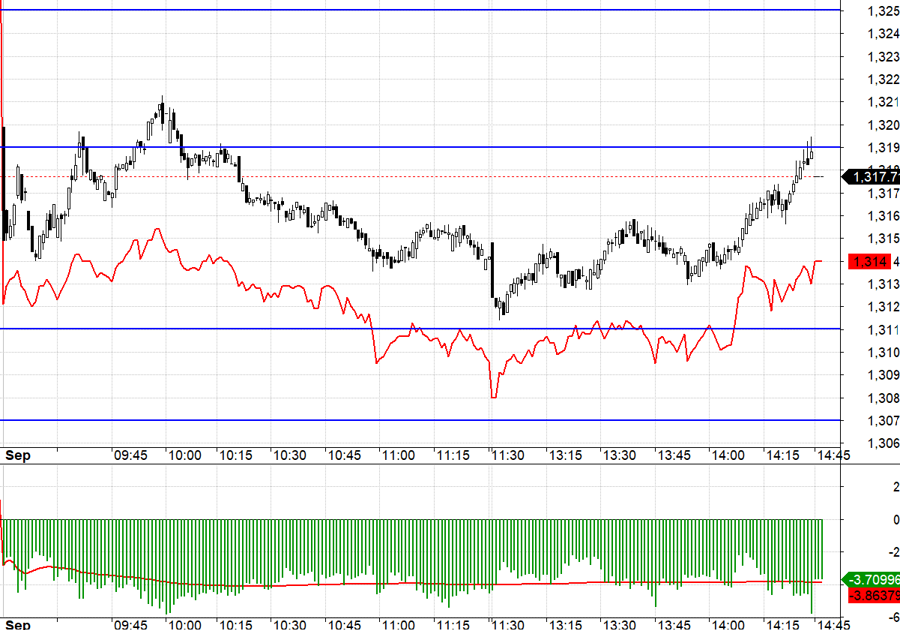 The Stock Market Blog: Peripheral Impact Will Soon Fade